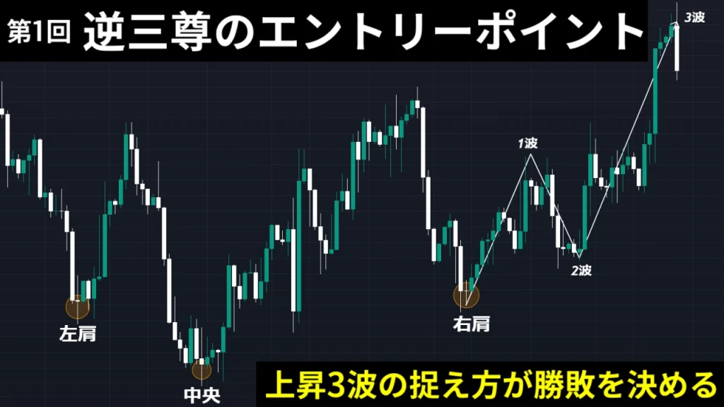 若者のFXトレードの記録 - 億トレーダーになるまでの過程